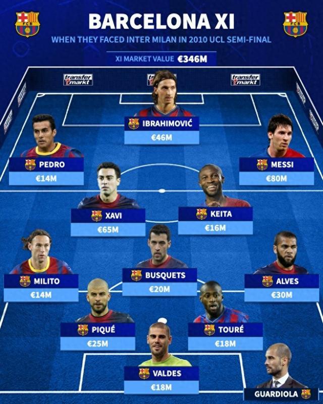 梅西领衔巴塞罗那世俱杯重点比赛阵容 梅西领衔巴塞罗那世俱杯重点比赛阵容