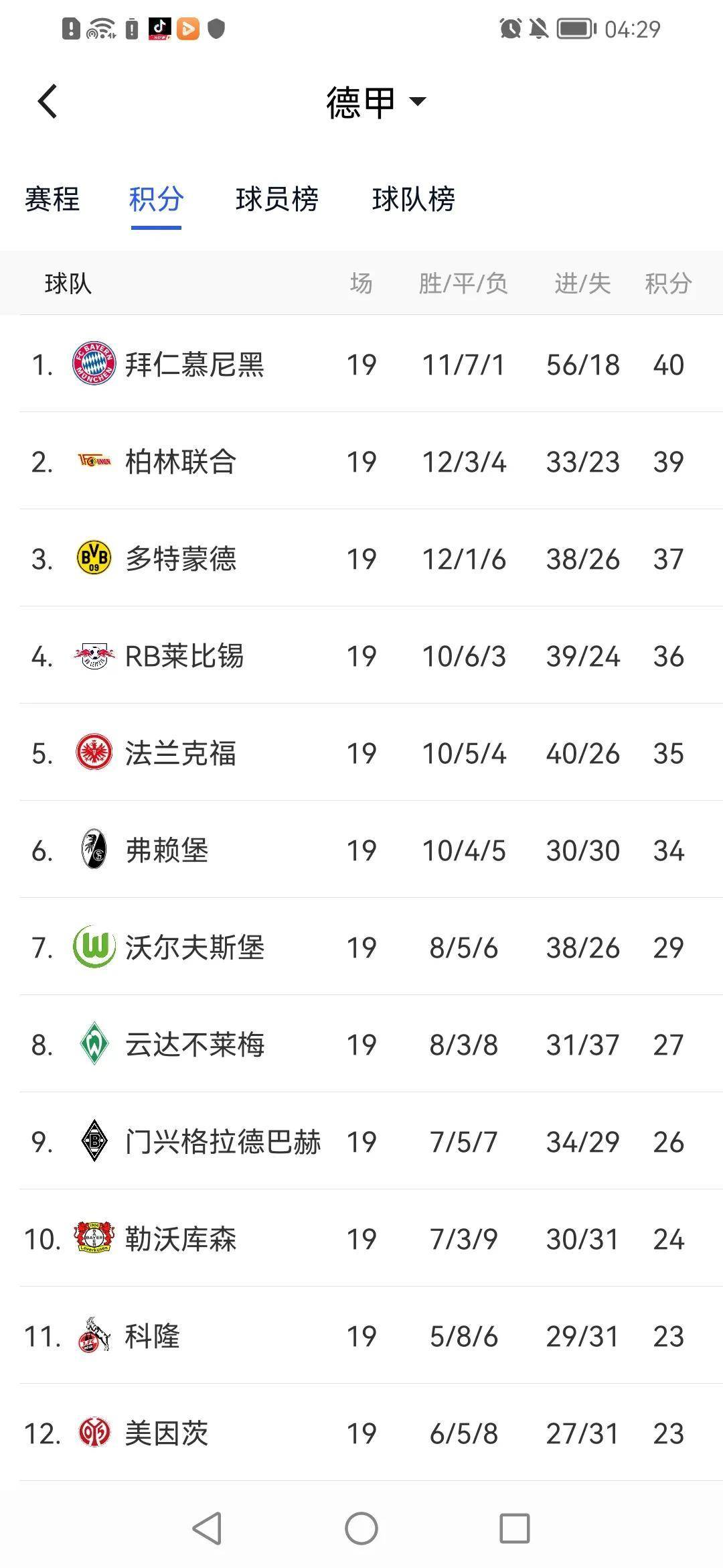 弗赖堡客场战平RB莱比锡,继续领跑积分榜的简单介绍 弗赖堡客场战平RB莱比锡,继续领跑积分榜的简单介绍