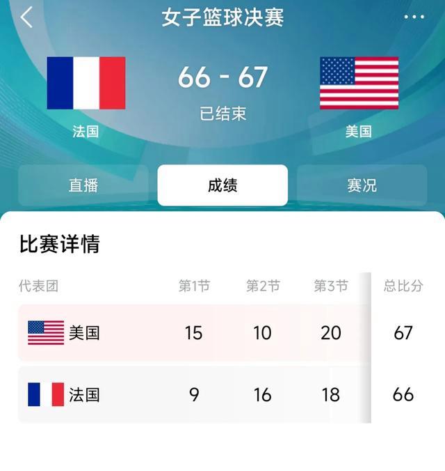 美国队遗憾失利，无缘冠军