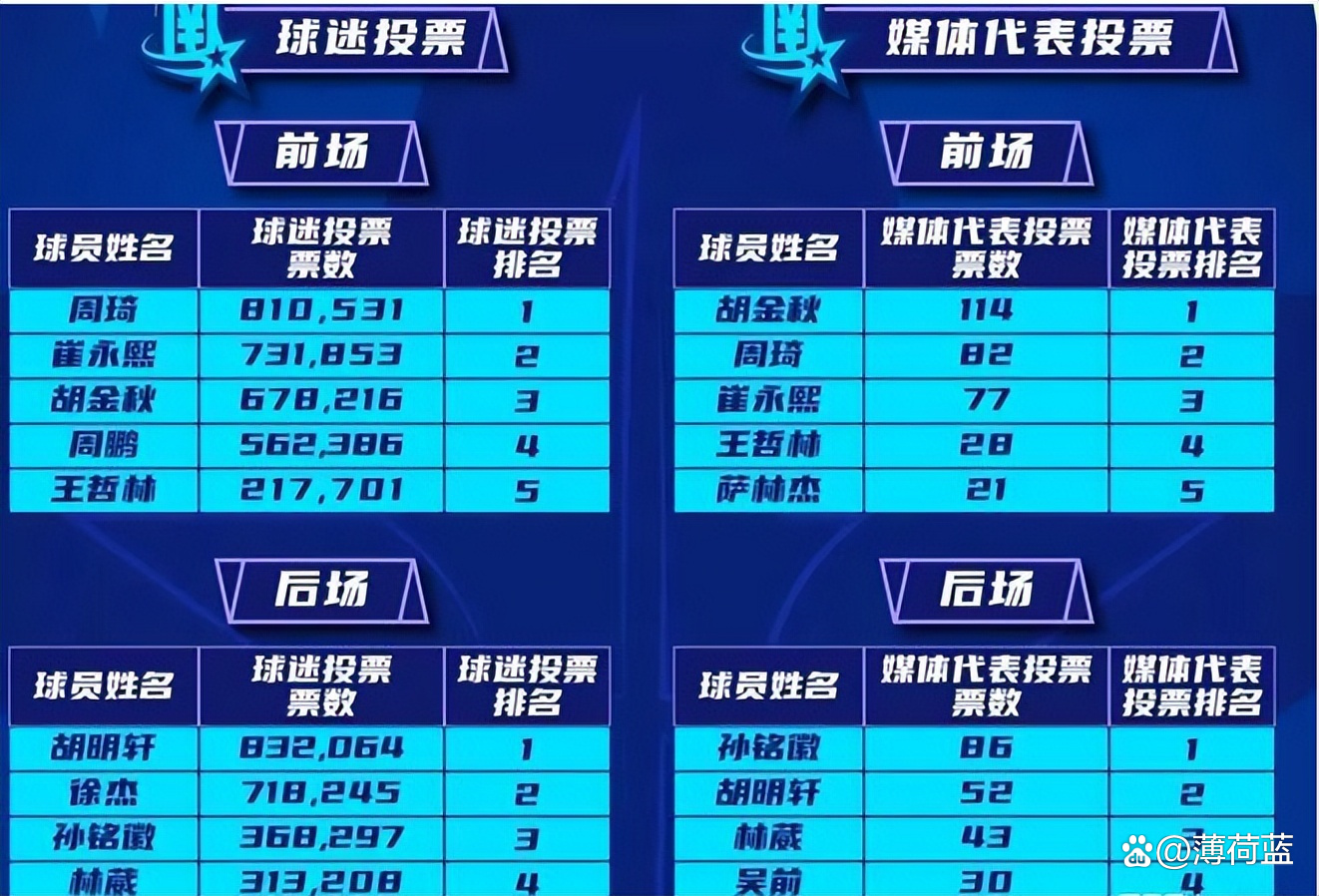 篮球锦标赛决赛波折连连，谁将问鼎全场