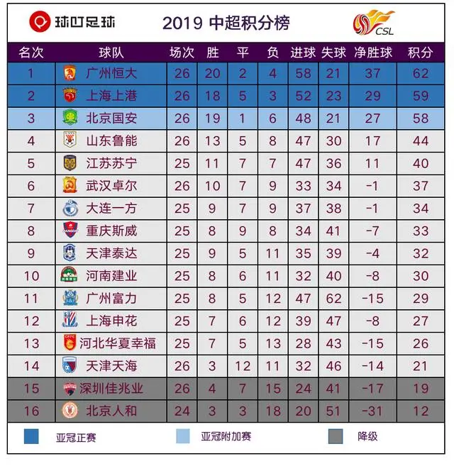 九游体育在线登录-上港胜深圳，主场连胜，稳固次席位置的简单介绍