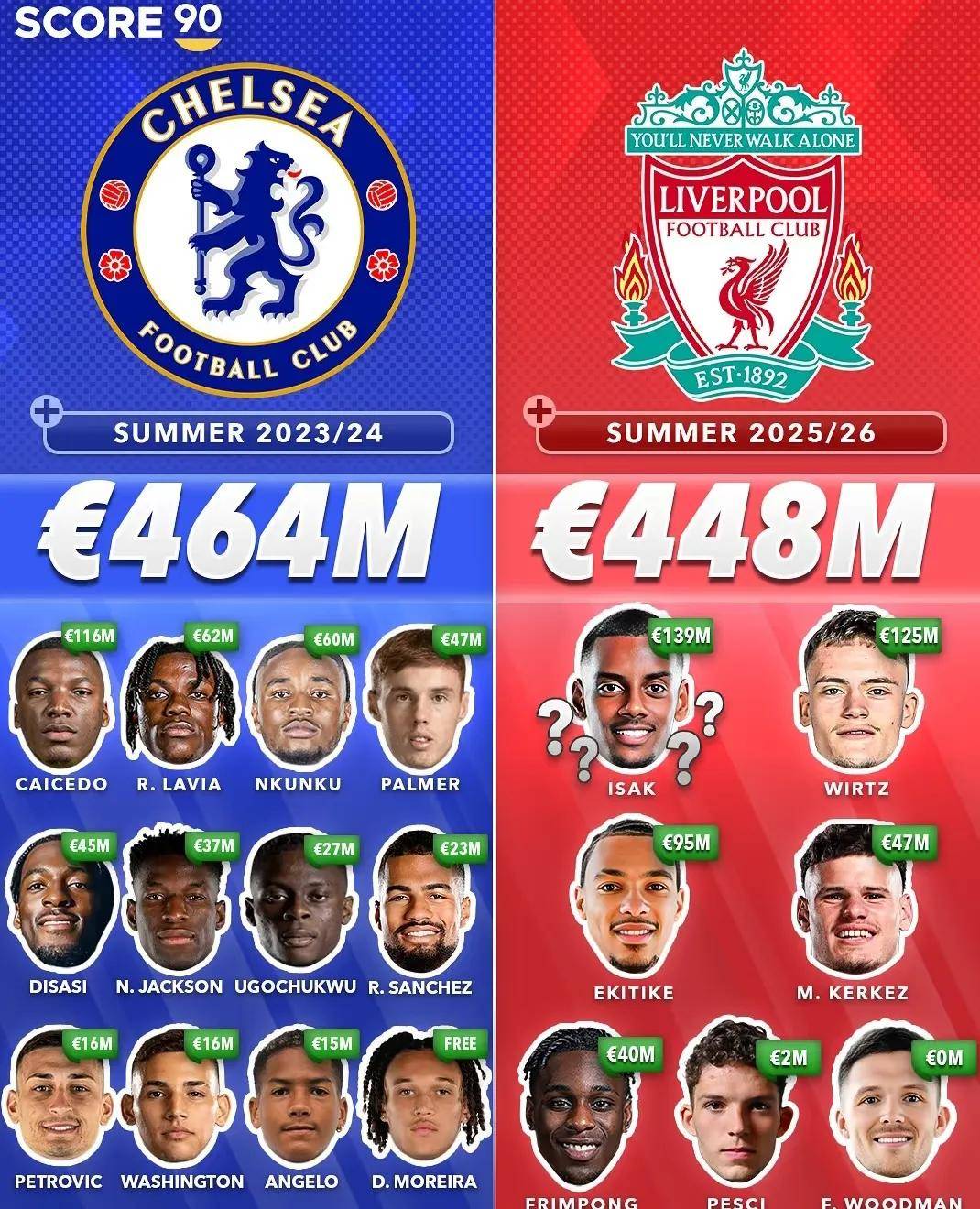 包含曼联引援抢眼，罗马或遭受转会压力的词条