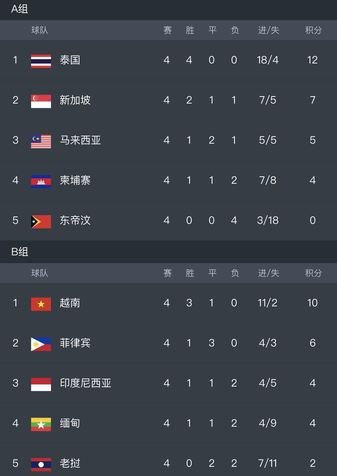 包含东南亚球队表现抢眼,争夺亚冠冠军的词条 包含东南亚球队表现抢眼,争夺亚冠冠军的词条