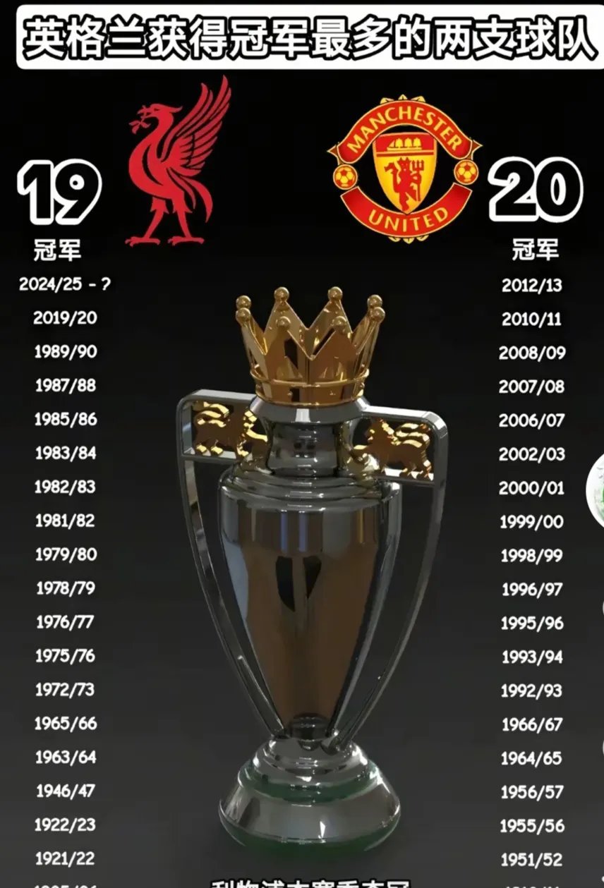 关于欧洲足球联赛各路豪强博弈,胜负难分的信息 关于欧洲足球联赛各路豪强博弈,胜负难分的信息