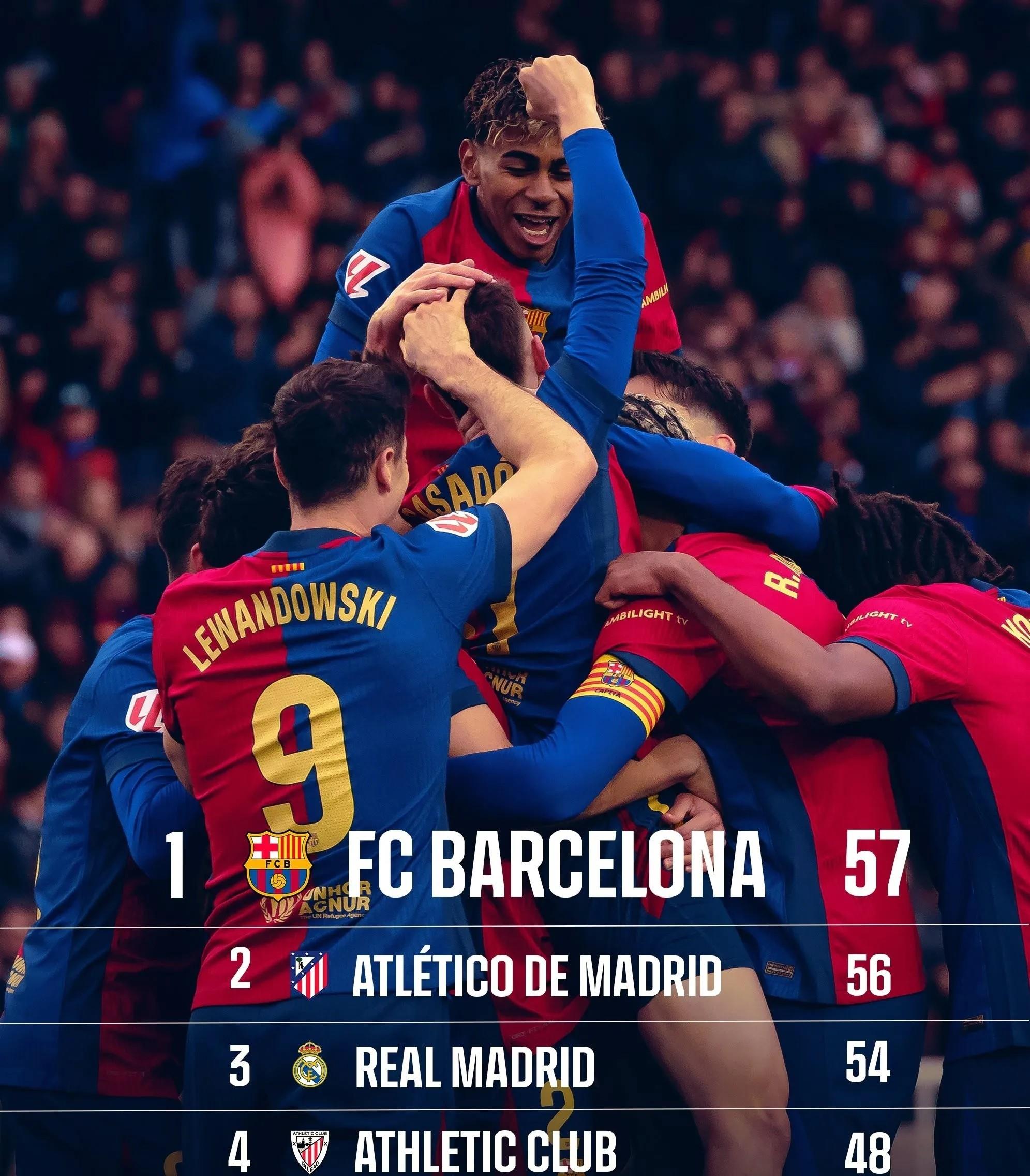 马德里竞技击败奥萨苏纳,取得关键胜利 马德里竞技击败奥萨苏纳,取得关键胜利