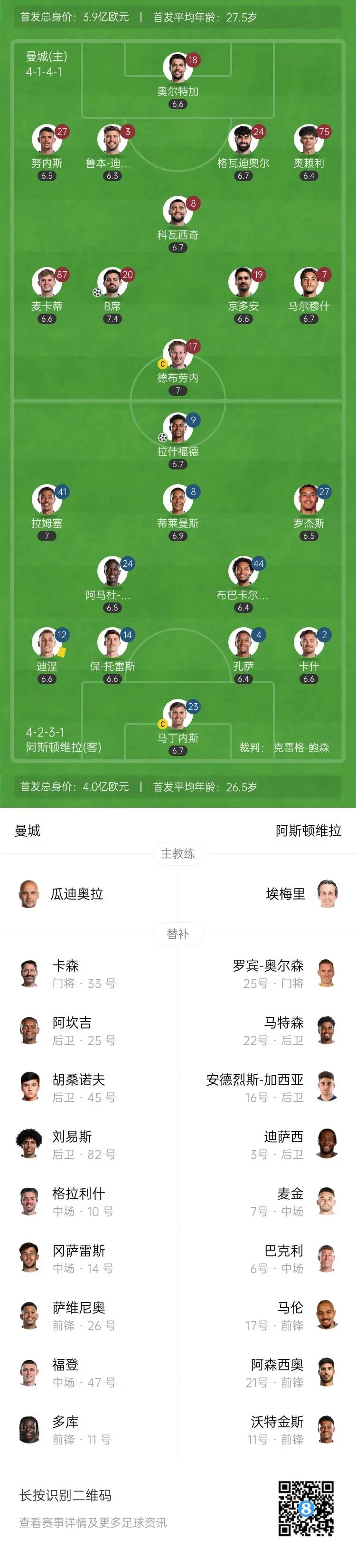 曼城火力全开,取得胜利助攻排名晋级! 曼城火力全开,取得胜利助攻排名晋级!