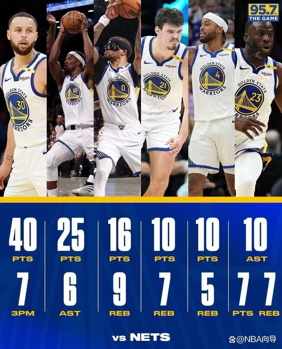 勇士逆转篮网,库里领衔攻击 勇士逆转篮网,库里领衔攻击