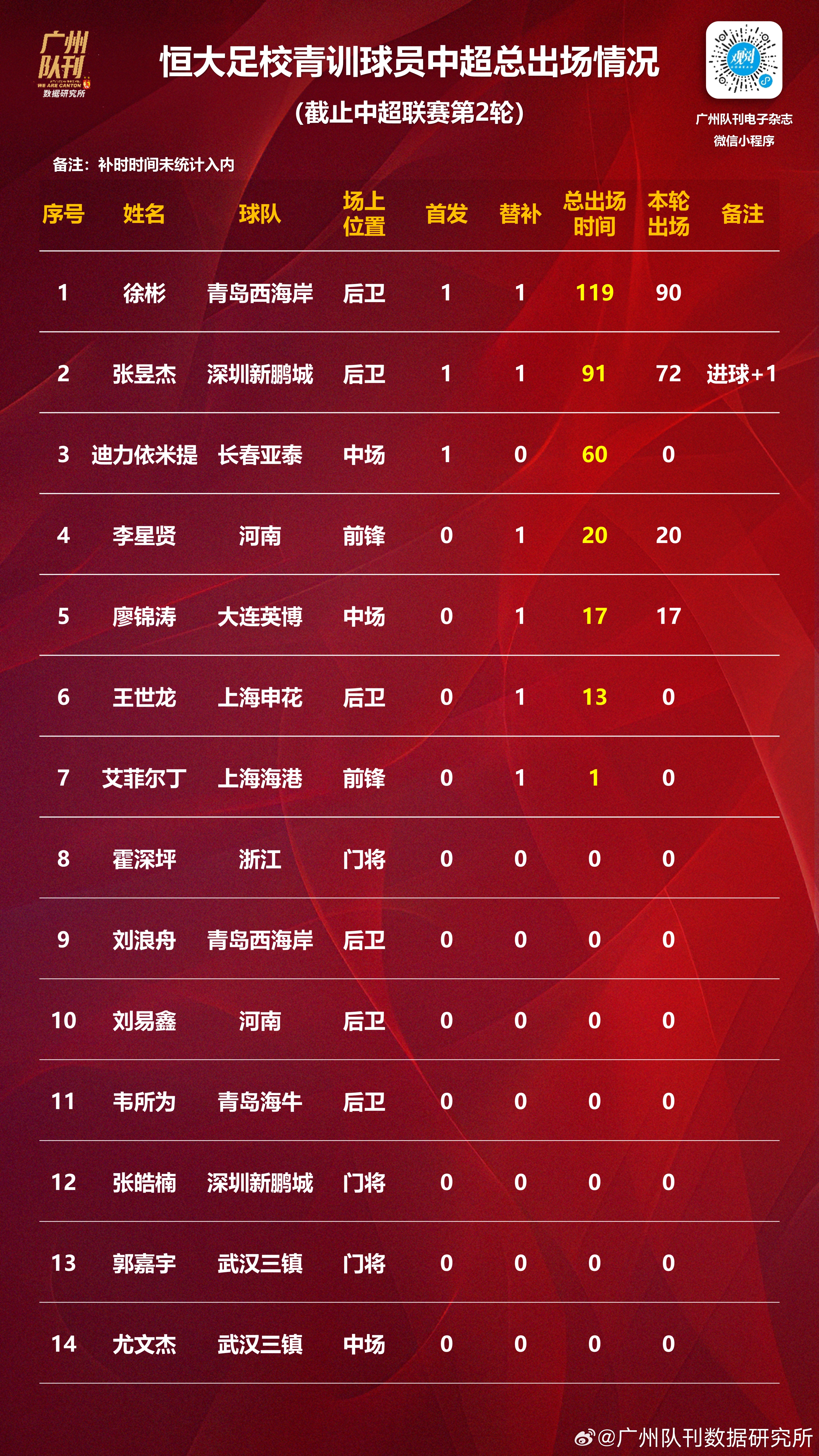 九游体育地址-中国足球职业联赛在赛季中途遭遇新变数的简单介绍